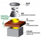 Zakończenie systemu kominowego SKC Ø 100mm - wariant 2